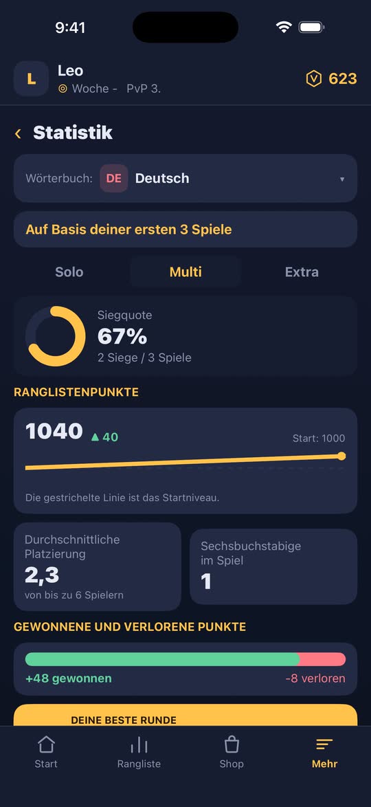 Screenshot: Statistik und Ranglistenpunkte